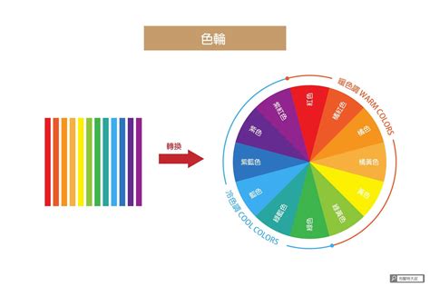 色彩能量學|設計配色完整攻略：色彩意義、色彩理論、色彩心理學讓您一次擁。